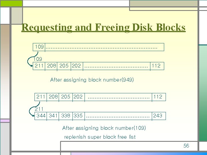 Requesting and Freeing Disk Blocks 109 ……………………………. . 109 211 208 205 202 ……………….
