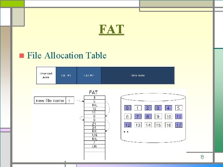 FAT n File Allocation Table 8 