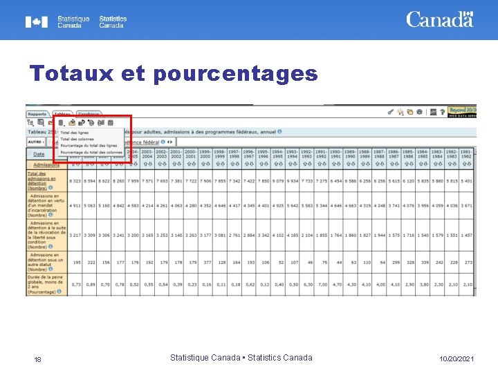 Totaux et pourcentages 18 Statistique Canada • Statistics Canada 10/20/2021 