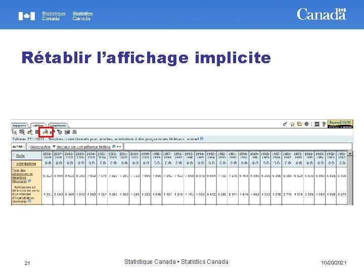 Rétablir l’affichage implicite 21 Statistique Canada • Statistics Canada 10/20/2021 