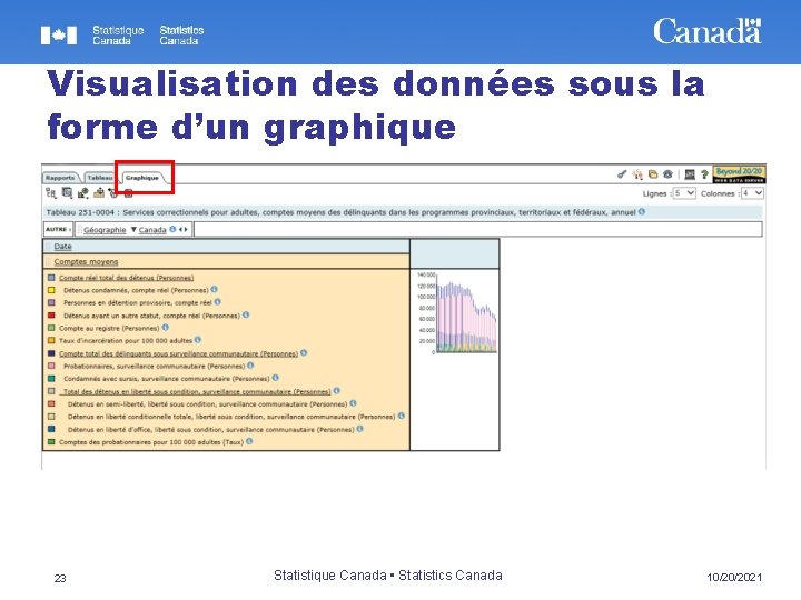 Visualisation des données sous la forme d’un graphique 23 Statistique Canada • Statistics Canada