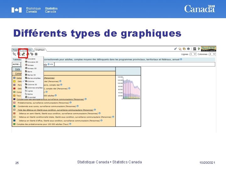 Différents types de graphiques 25 Statistique Canada • Statistics Canada 10/20/2021 