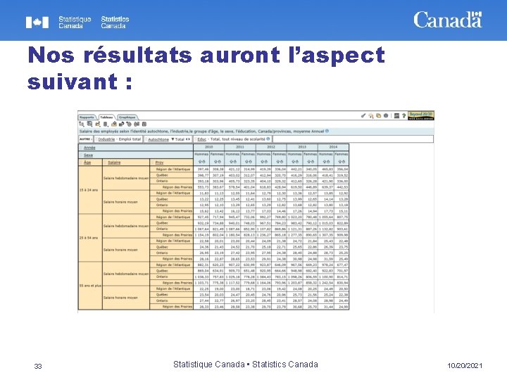 Nos résultats auront l’aspect suivant : 33 Statistique Canada • Statistics Canada 10/20/2021 