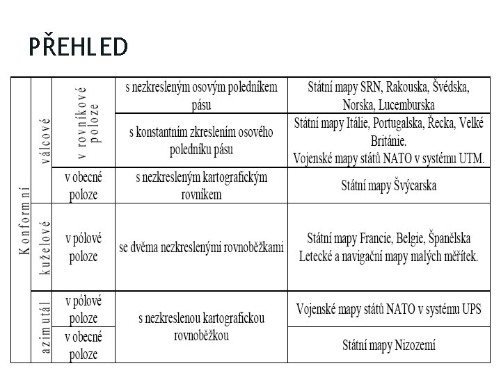 PŘEHLED 