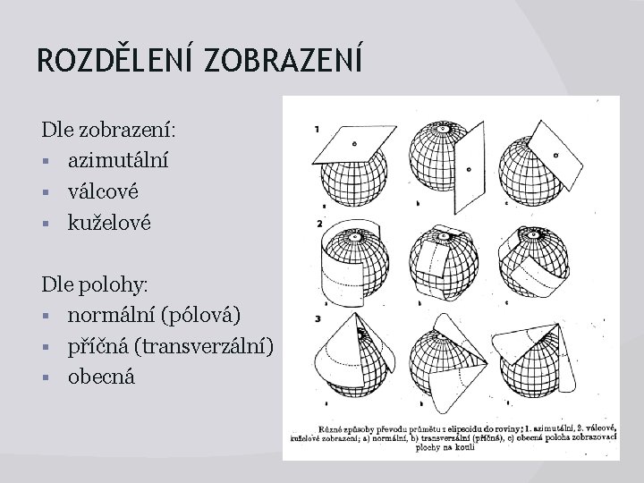 ROZDĚLENÍ ZOBRAZENÍ Dle zobrazení: § azimutální § válcové § kuželové Dle polohy: § normální