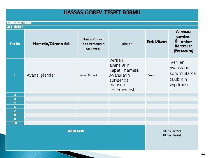 HASSAS GÖREV TESPİT FORMU HARCAMA BİRİMİ: ALT BİRİM: * Sıra No 1 Hizmetin/Görevin Adı