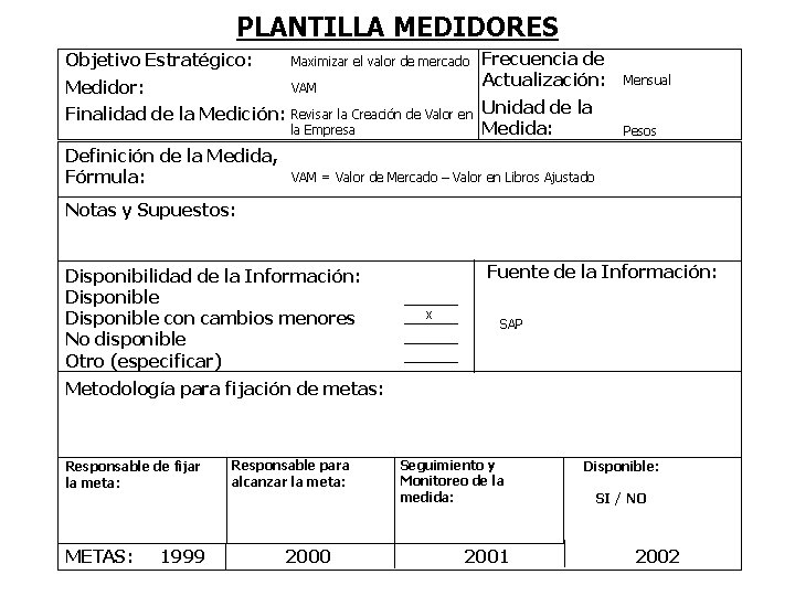 PLANTILLA MEDIDORES VAM Frecuencia de Actualización: Mensual Revisar la Creación de Valor en la