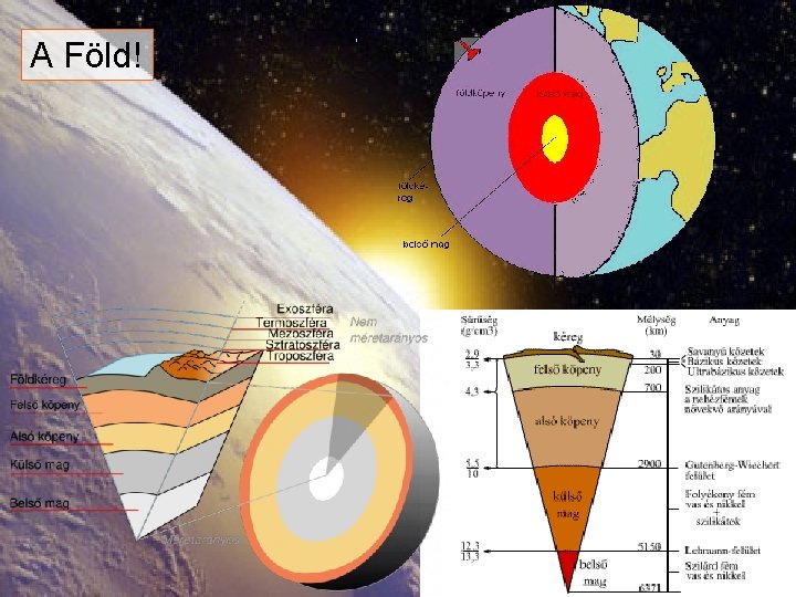A Föld! 