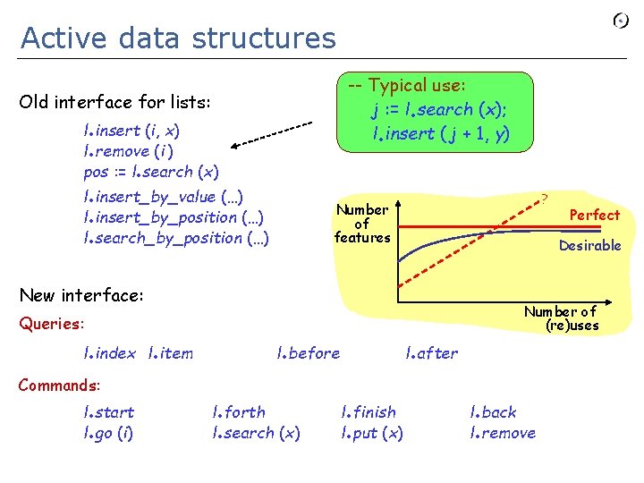 Active data structures -- Typical use: j : = l search (x); l insert