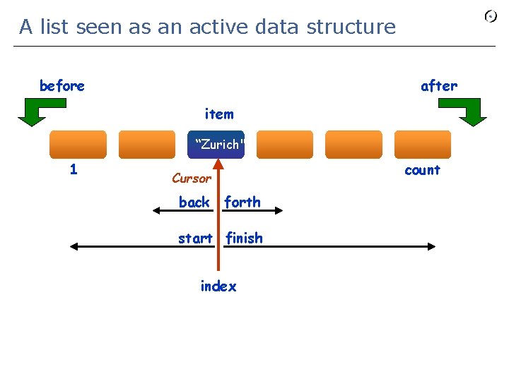 A list seen as an active data structure before after item “Zurich" 1 count