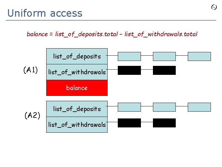 Uniform access balance = list_of_deposits. total – list_of_withdrawals. total list_of_deposits (A 1) list_of_withdrawals balance