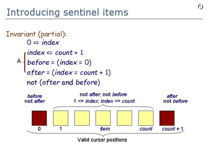 Introducing sentinel items Invariant (partial): 0 <= index <= count + 1 A before