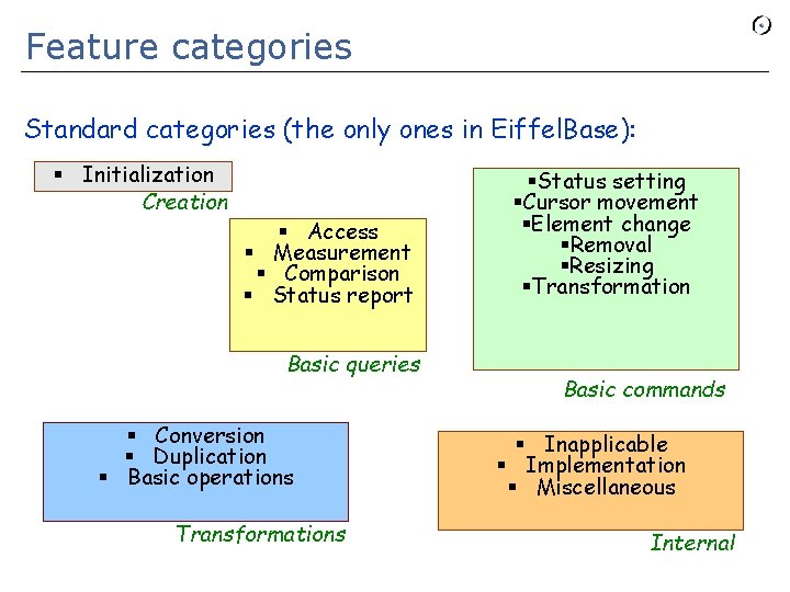 Feature categories Standard categories (the only ones in Eiffel. Base): § Initialization Creation §