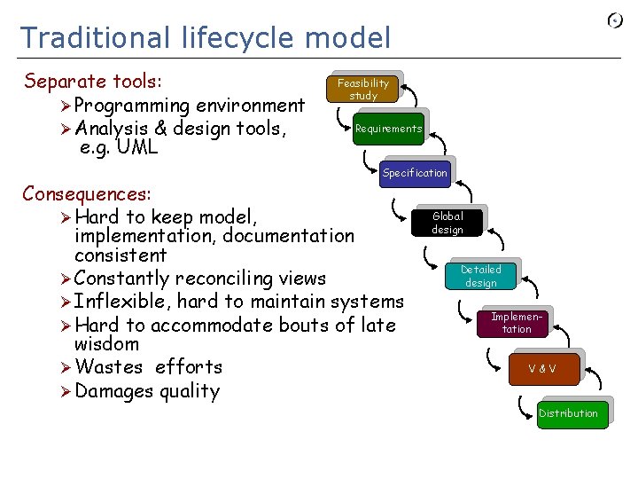 Traditional lifecycle model Separate tools: Ø Programming environment Ø Analysis & design tools, e.