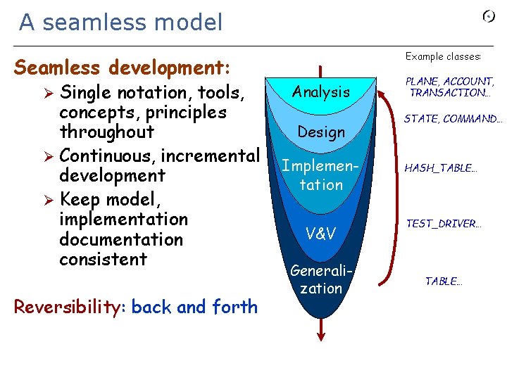 A seamless model Example classes: Seamless development: Ø Single notation, tools, concepts, principles throughout