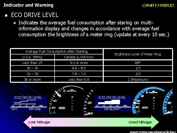 Indicator and Warning l CAMRY HYBRID ECO DRIVE LEVEL l Indicates the average fuel