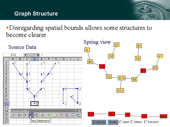 Graph Structure Disregarding spatial bounds allows some structures to become clearer. Source Data Spring
