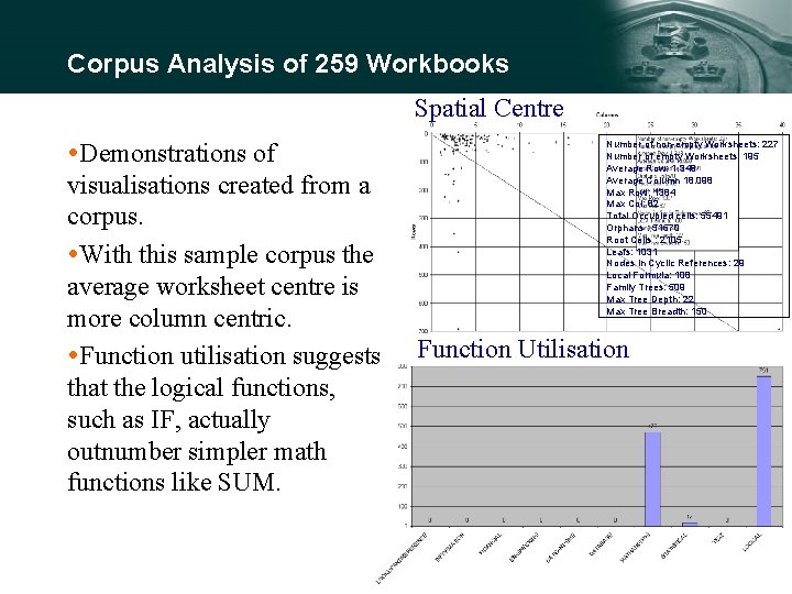 Corpus Analysis of 259 Workbooks Spatial Centre Demonstrations of visualisations created from a corpus.