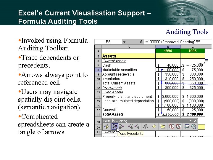 Excel’s Current Visualisation Support – Formula Auditing Tools Invoked using Formula Auditing Toolbar. Trace