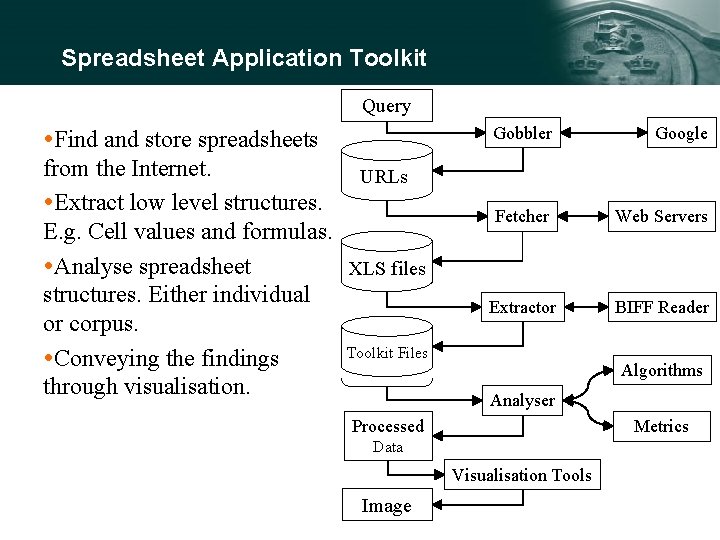 Spreadsheet Application Toolkit Query Find and store spreadsheets from the Internet. URLs Extract low