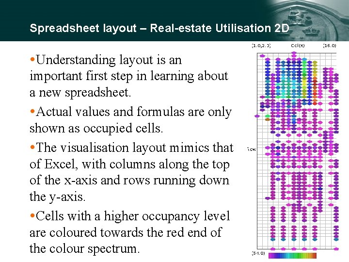 Spreadsheet layout – Real-estate Utilisation 2 D Understanding layout is an important first step