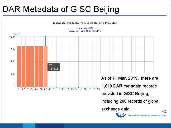 DAR Metadata of GISC Beijing As of 7 th Mar. 2019, there are 1,