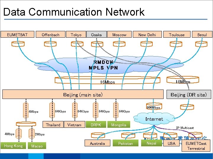 Data Communication Network EUMETSAT Offenbach Tokyo Osaka Moscow New Delhi Toulouse Seoul 0 RMDCN