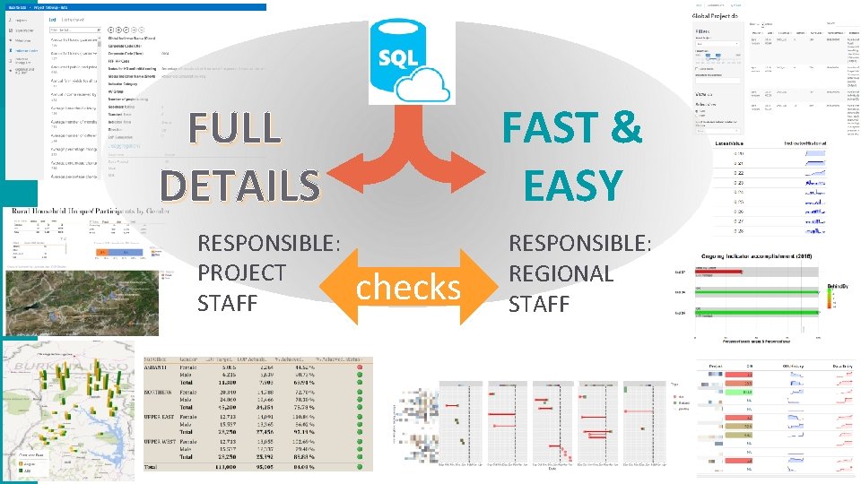 FULL DETAILS RESPONSIBLE: PROJECT STAFF FAST & EASY checks RESPONSIBLE: REGIONAL STAFF 