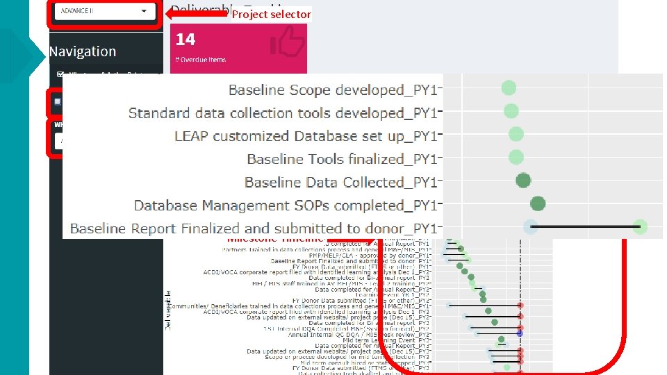 Project selector Soft/Hard Deadlines PY selector Milestone Timeline 