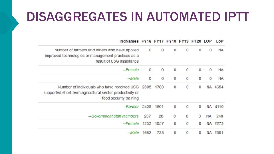 DISAGGREGATES IN AUTOMATED IPTT 