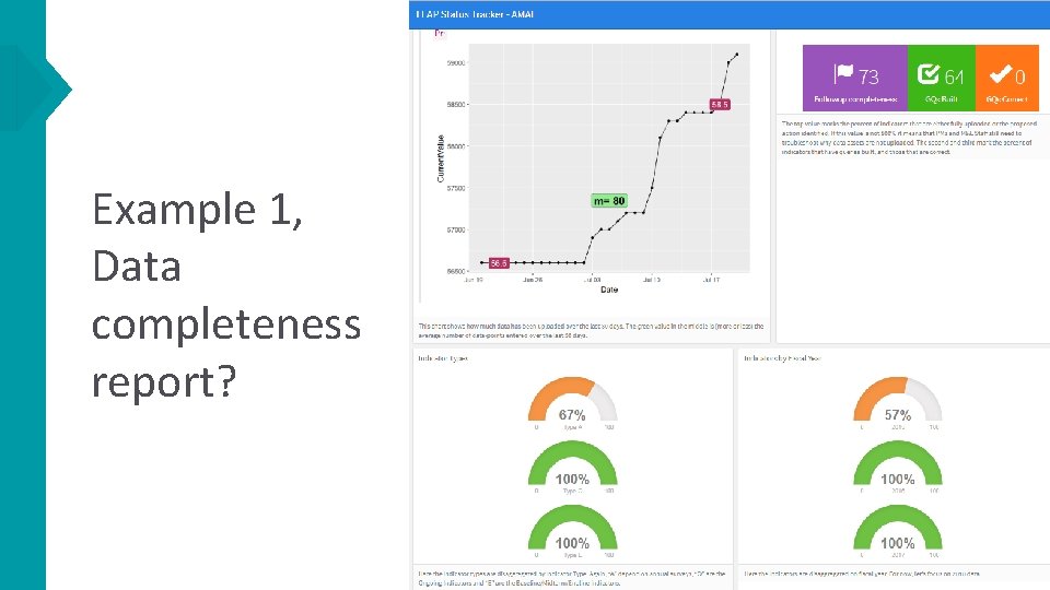 Example 1, Data completeness report? 