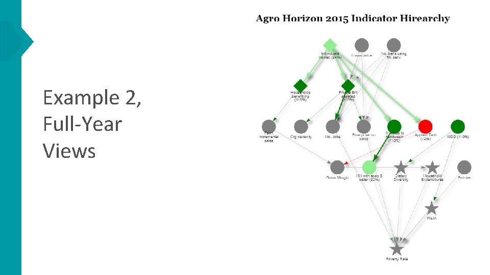 Example 2, Full-Year Views 