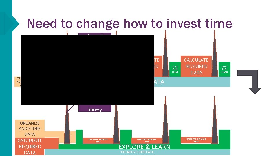Need to change how to invest time Annual Survey CALCULATE REQUIRED DATA ORGANIZE AND