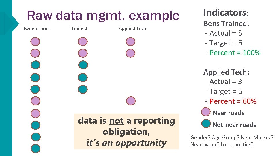 Raw data mgmt. example Beneficiaries Trained Applied Tech Indicators: Bens Trained: - Actual =
