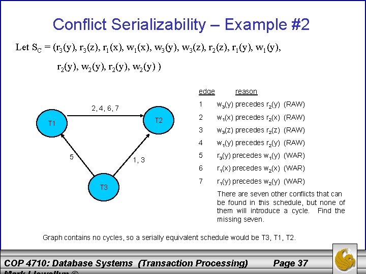 Conflict Serializability – Example #2 Let SC = (r 3(y), r 3(z), r 1(x),