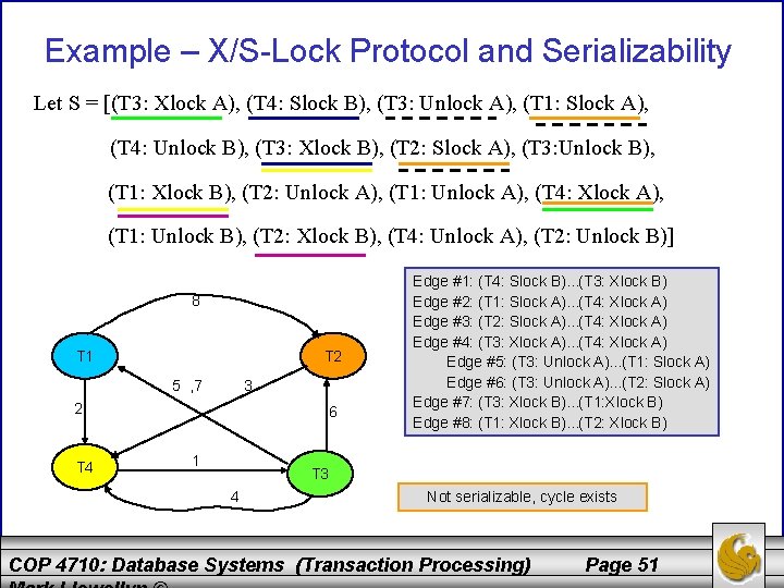 Example – X/S-Lock Protocol and Serializability Let S = [(T 3: Xlock A), (T