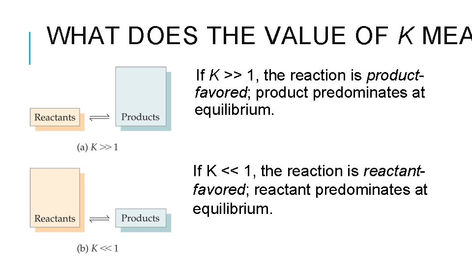 WHAT DOES THE VALUE OF K MEA If K >> 1, the reaction is