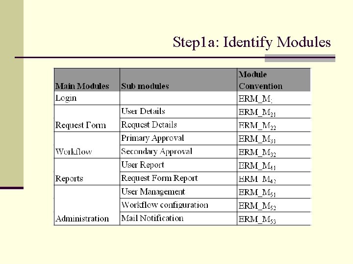 Step 1 a: Identify Modules 
