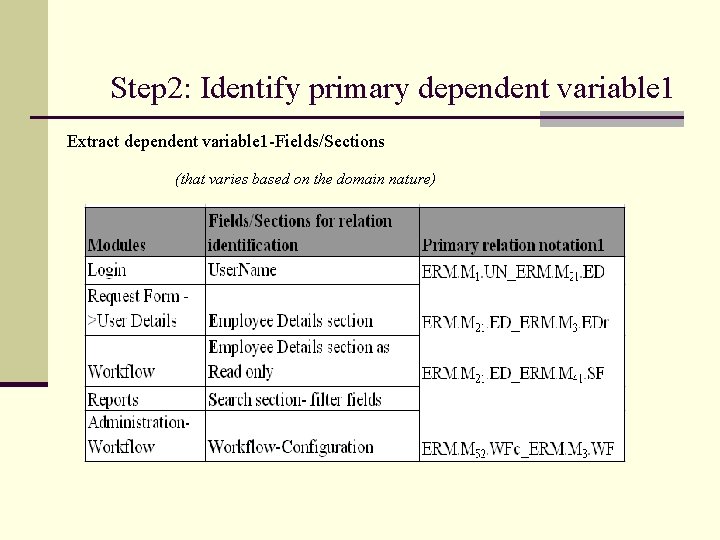 Step 2: Identify primary dependent variable 1 Extract dependent variable 1 -Fields/Sections (that varies
