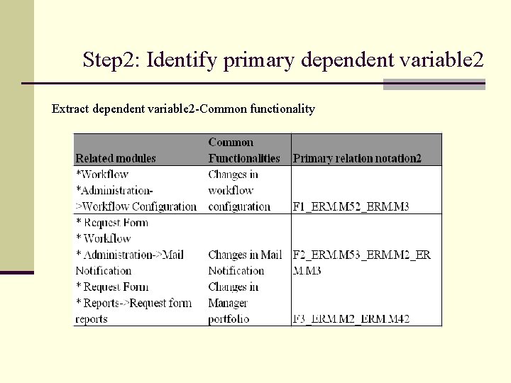 Step 2: Identify primary dependent variable 2 Extract dependent variable 2 -Common functionality 