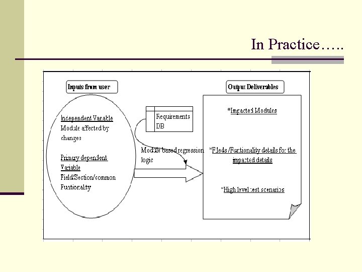 In Practice…. . 