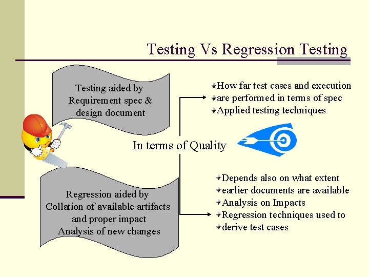 Testing Vs Regression Testing aided by Requirement spec & design document How far test