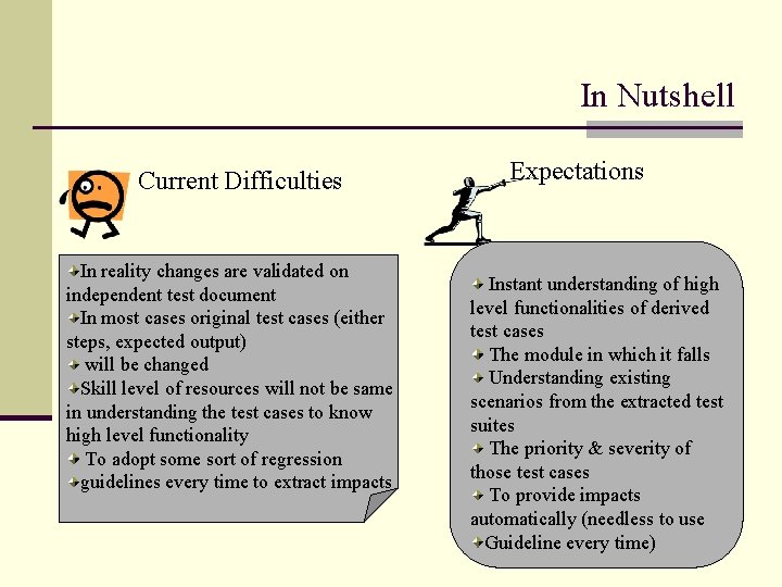 In Nutshell Current Difficulties In reality changes are validated on independent test document In