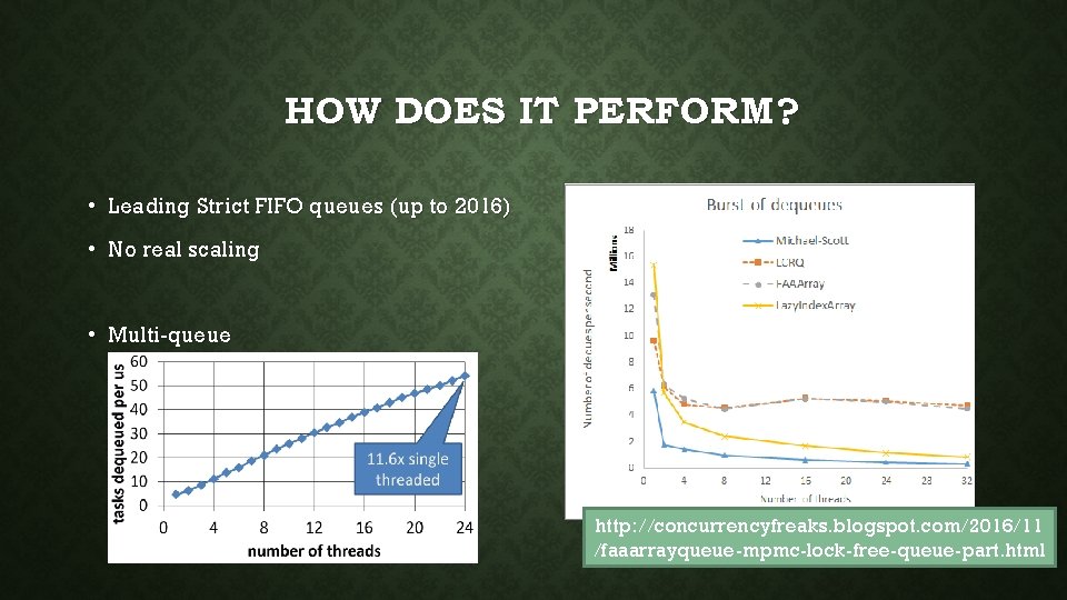 HOW DOES IT PERFORM? • Leading Strict FIFO queues (up to 2016) • No