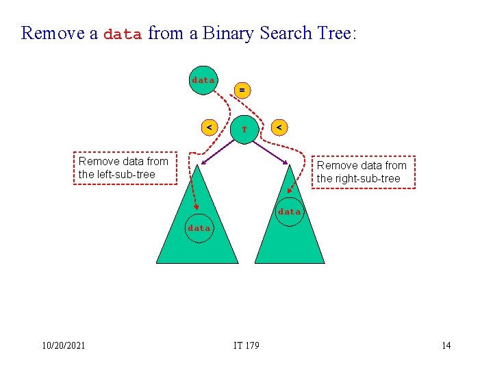 Remove a data from a Binary Search Tree: data < = T < Remove