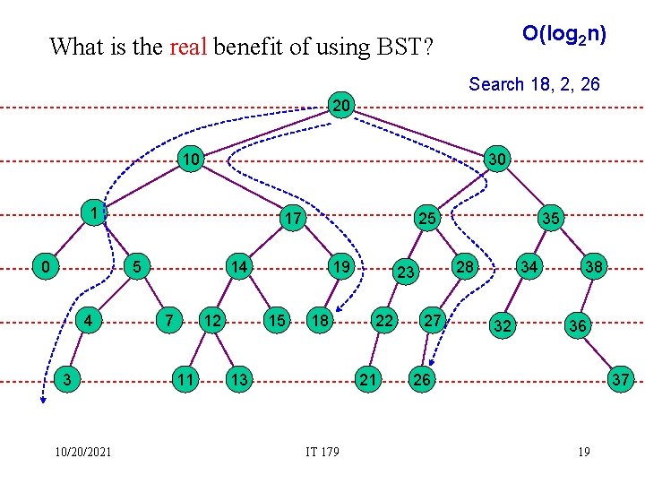 O(log 2 n) What is the real benefit of using BST? Search 18, 2,
