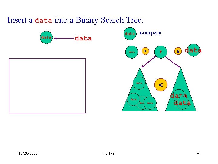 Insert a data into a Binary Search Tree: data compare data < data data Insert a data into a Binary Search Tree: data compare data < data data
