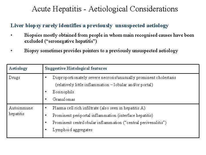 Acute Hepatitis - Aetiological Considerations Liver biopsy rarely identifies a previously unsuspected aetiology •