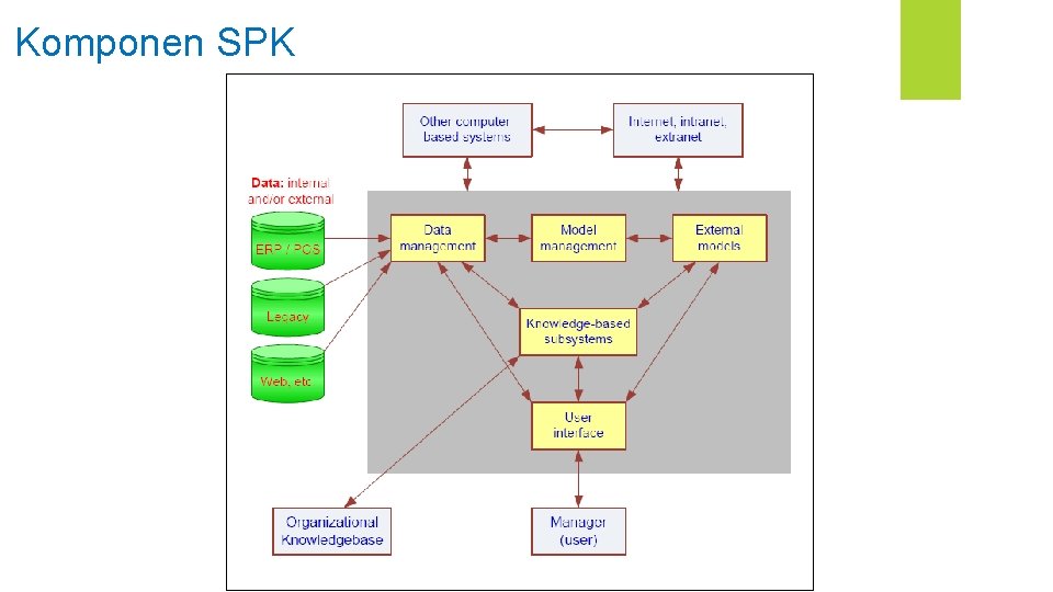 Komponen SPK 