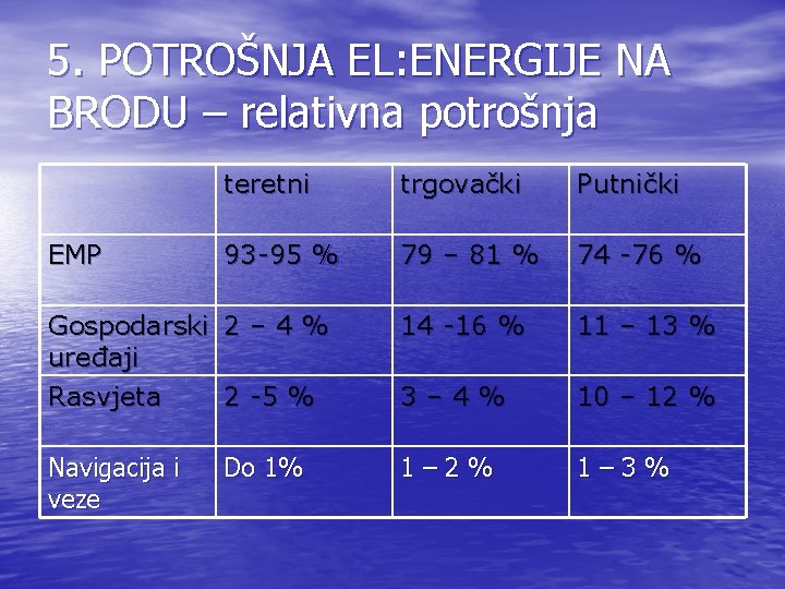 5. POTROŠNJA EL: ENERGIJE NA BRODU – relativna potrošnja teretni trgovački Putnički EMP 93